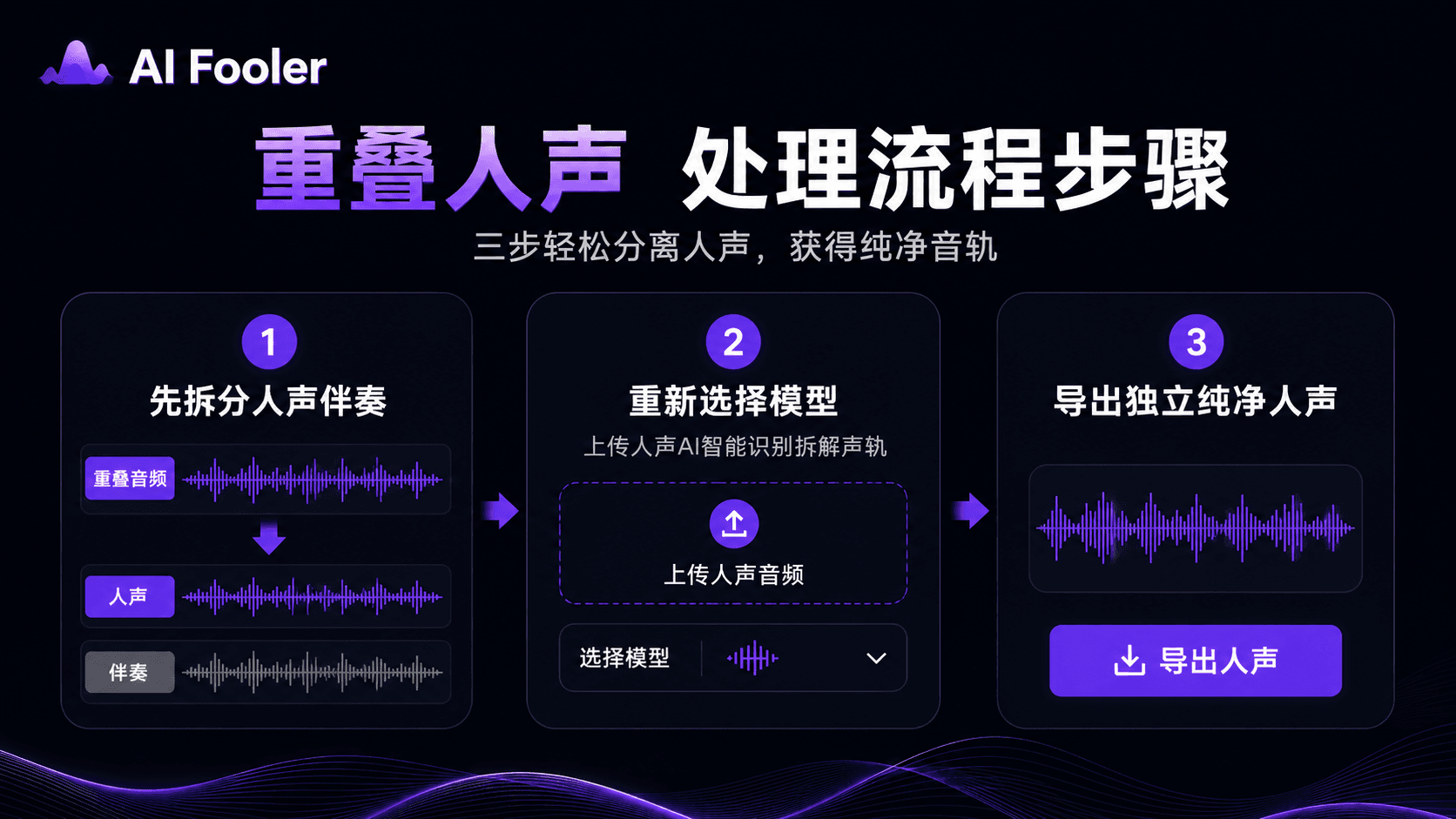 重叠人声怎么去掉其中一个?重叠人声分离的步骤