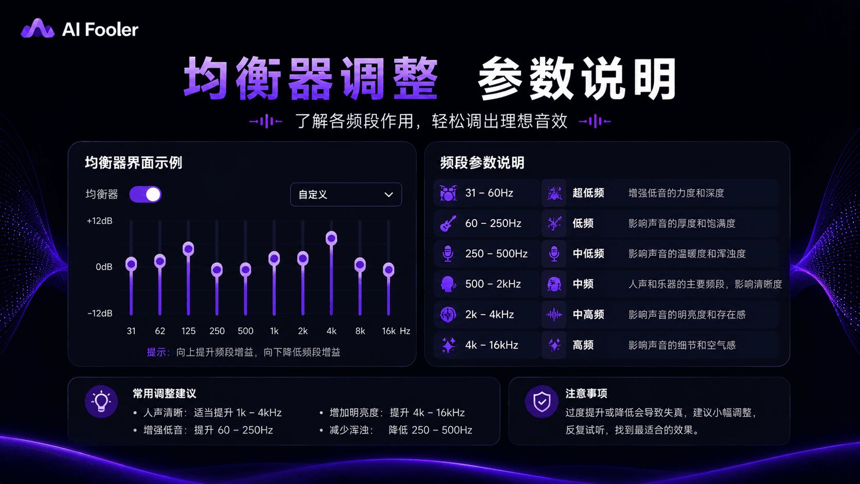均衡器调节参数怎么调?均衡器使用教程