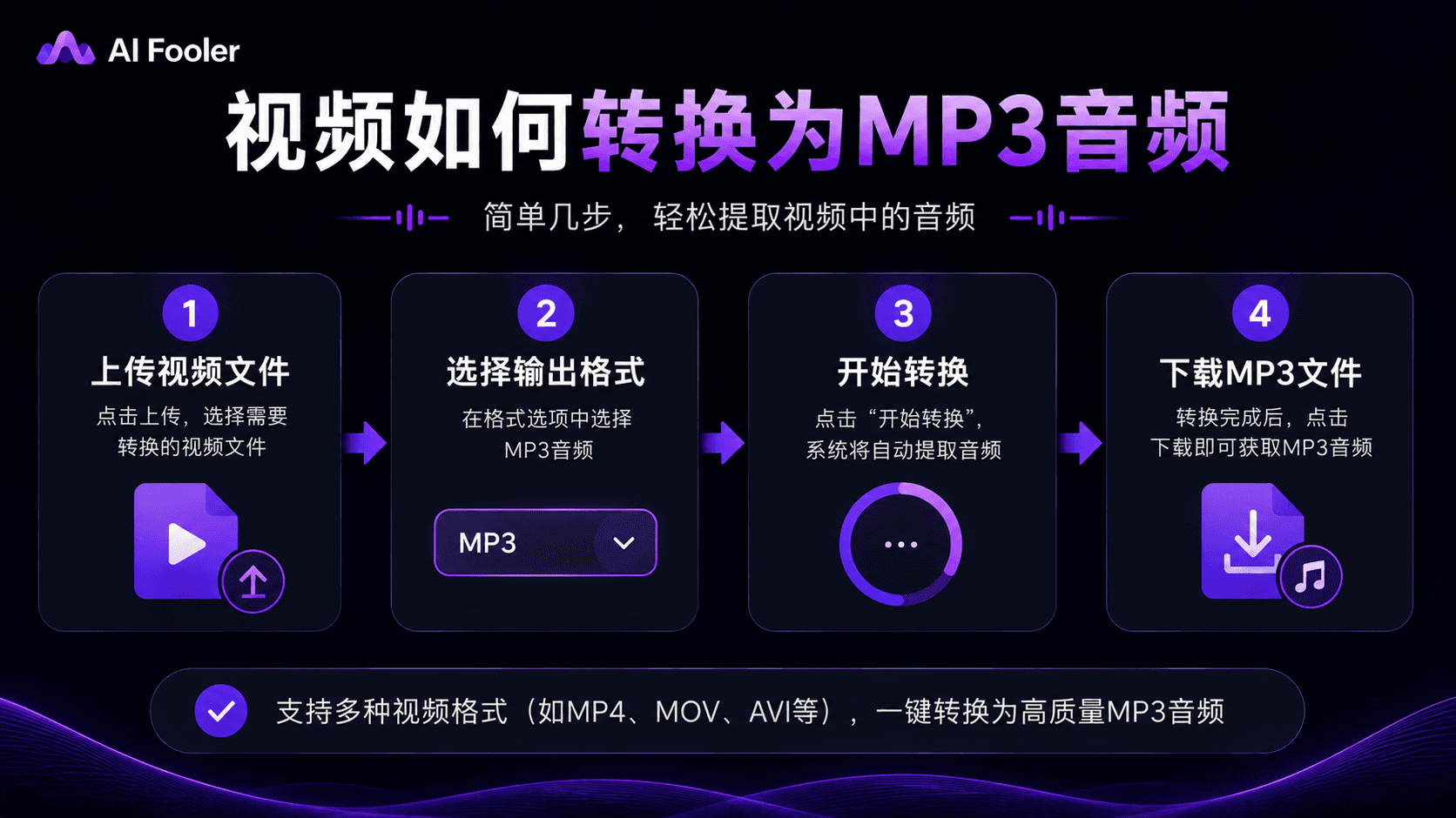 如何将视频转换成音频mp3格式?视频转MP3教程