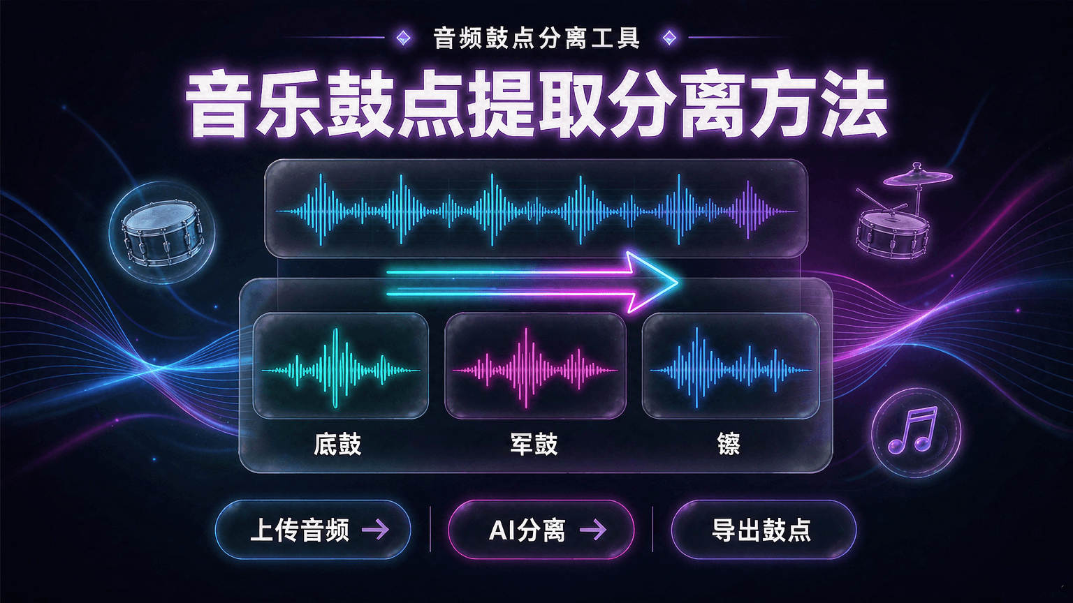 音乐鼓点怎么找?音乐鼓点节拍提取教程