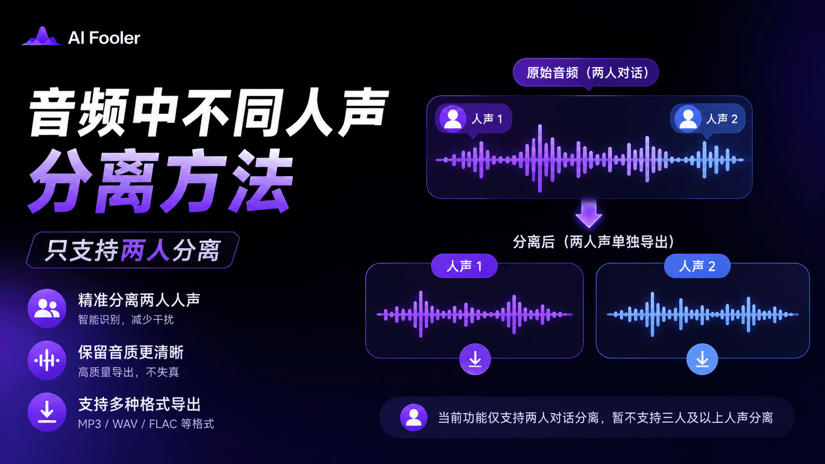 如何分离音频中不同的人声?两个人的声音分离教程